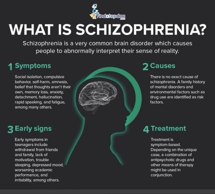 What is Schizophrenia?, Magazineup