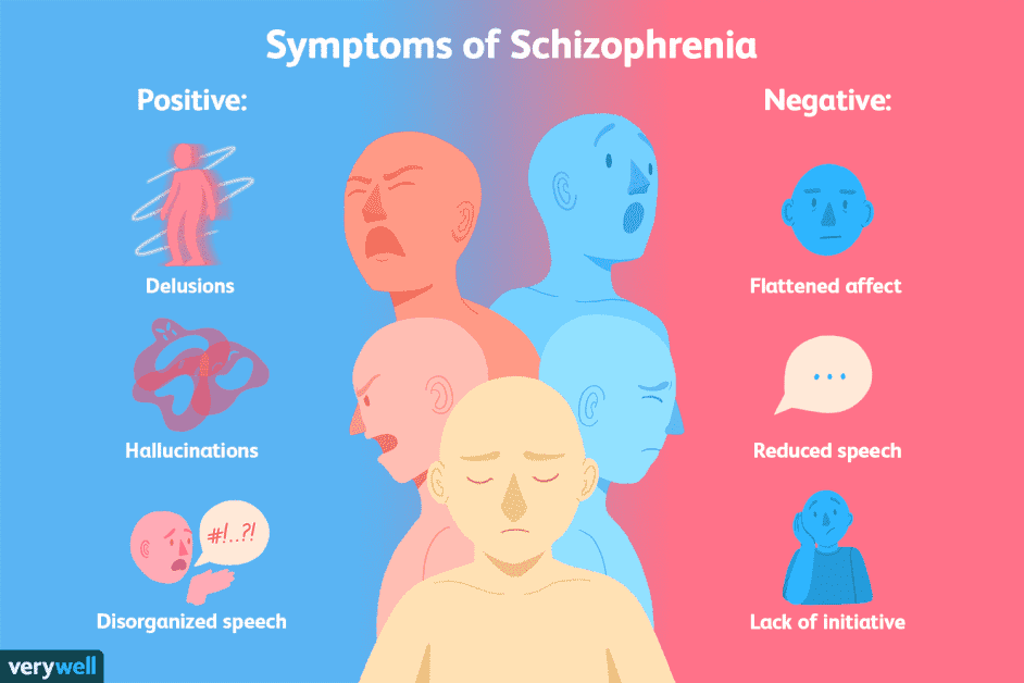 What is Schizophrenia?, Magazineup