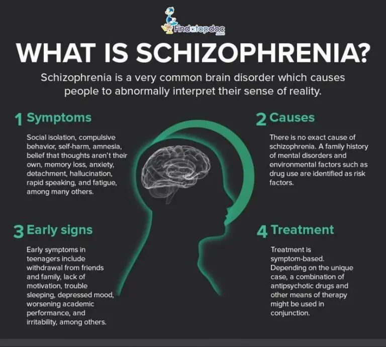 What Is Schizophrenia Magazineup