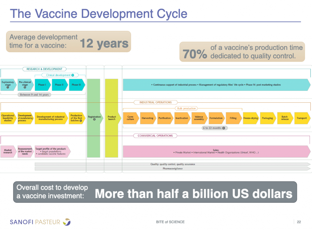 The story of vaccines, Magazineup