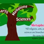 Religion, Arts and Science – Why Branches of the Same Tree?