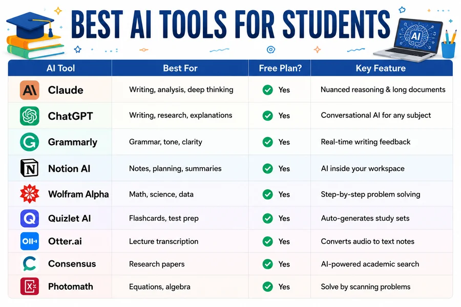 AI Tools for Students