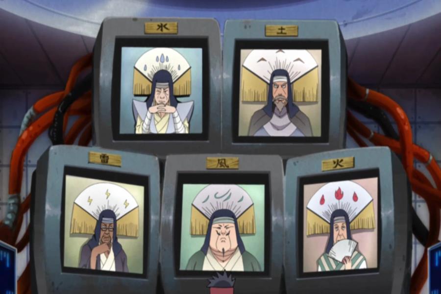 Naruto Technology