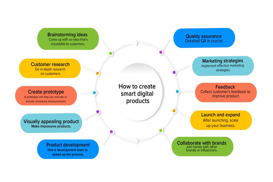 How to Start a Digital Product Business